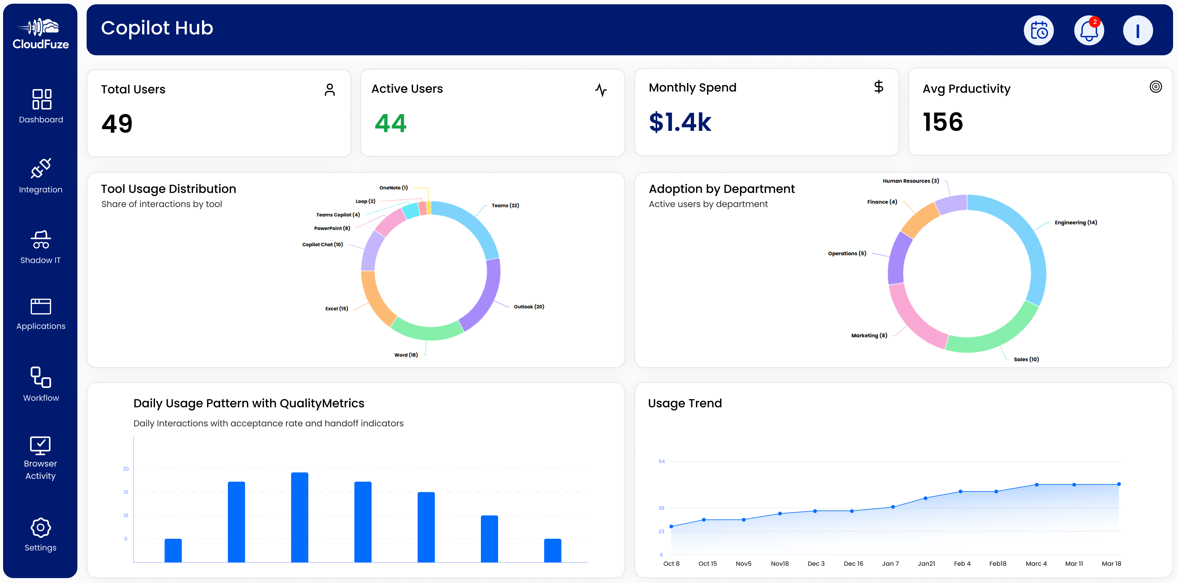 CloudFuze Manage Copilot Governance