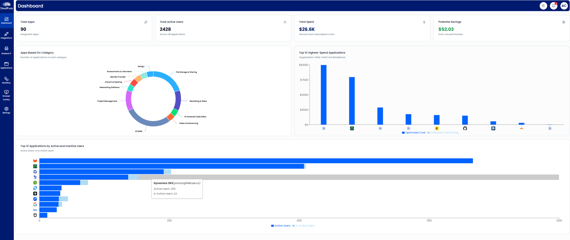 CloudFuze Manage's Dashboard Preview