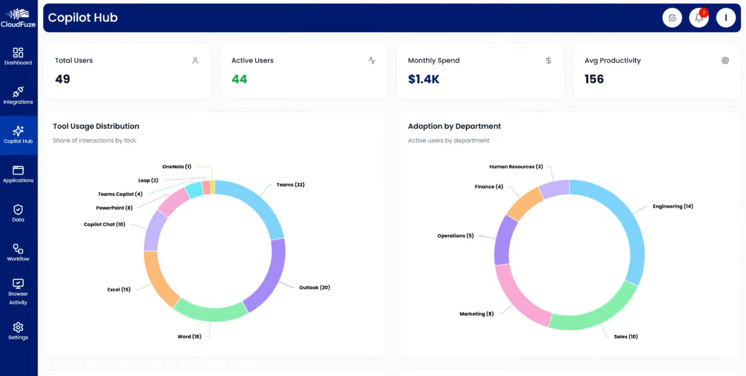 Copilot Governance in CloudFuze Manage