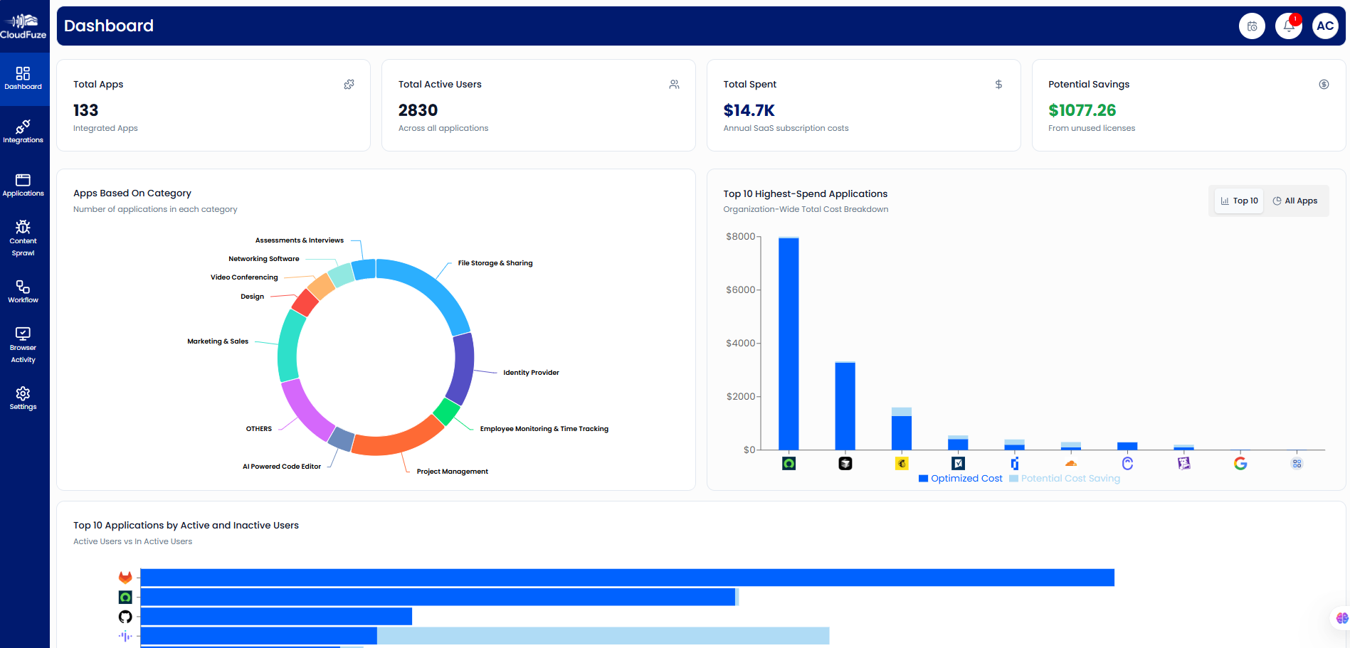 Dashboard showing SaaS usage and potential savings