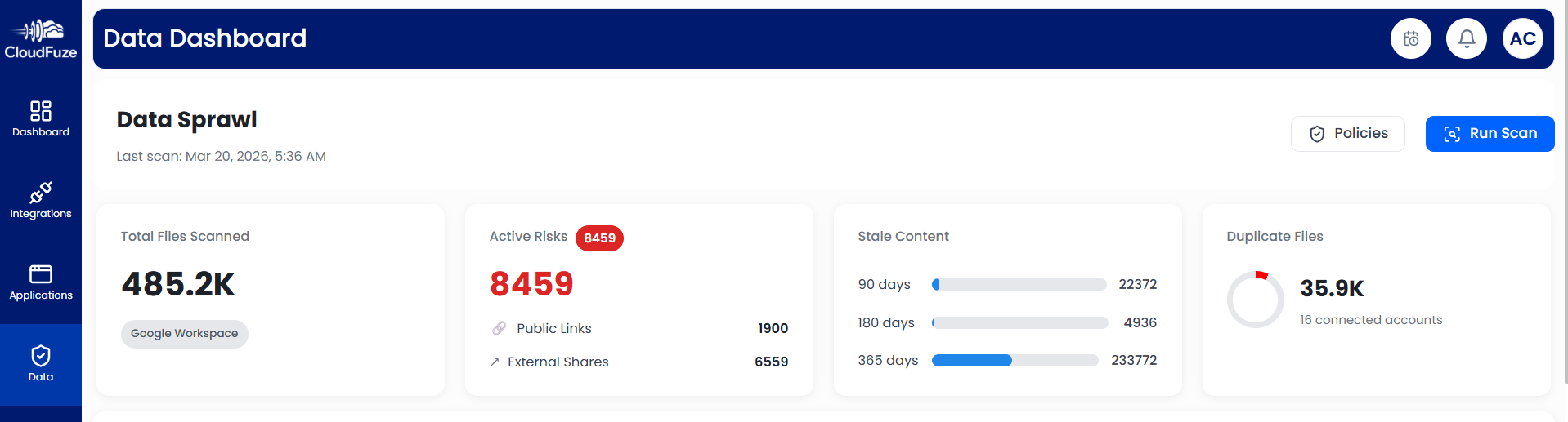 Data Health Dashboard of CloudFuze Manage