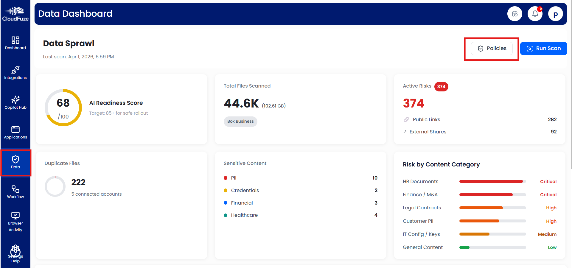 Data dashboard in CloudFuze Manage