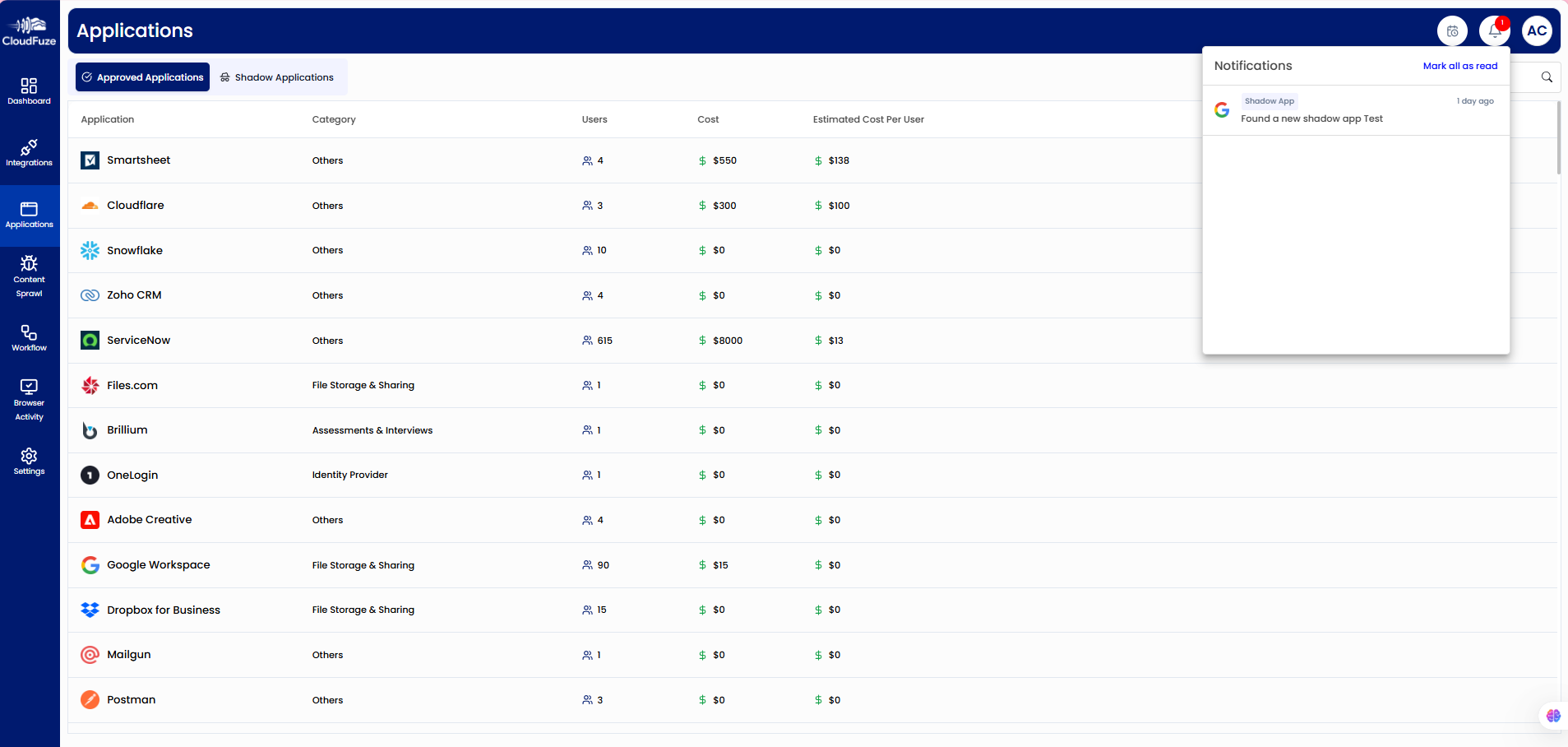 Deep discovery of SaaS apps, including Shadow IT
