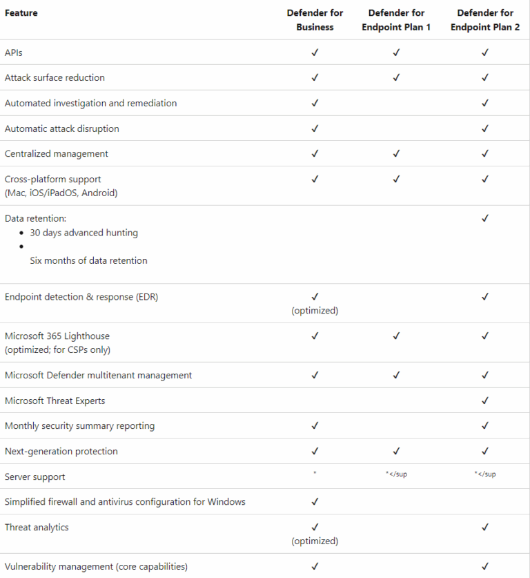 Microsoft 365 Security and Defender Tools: Enterprise Guide - CloudFuze