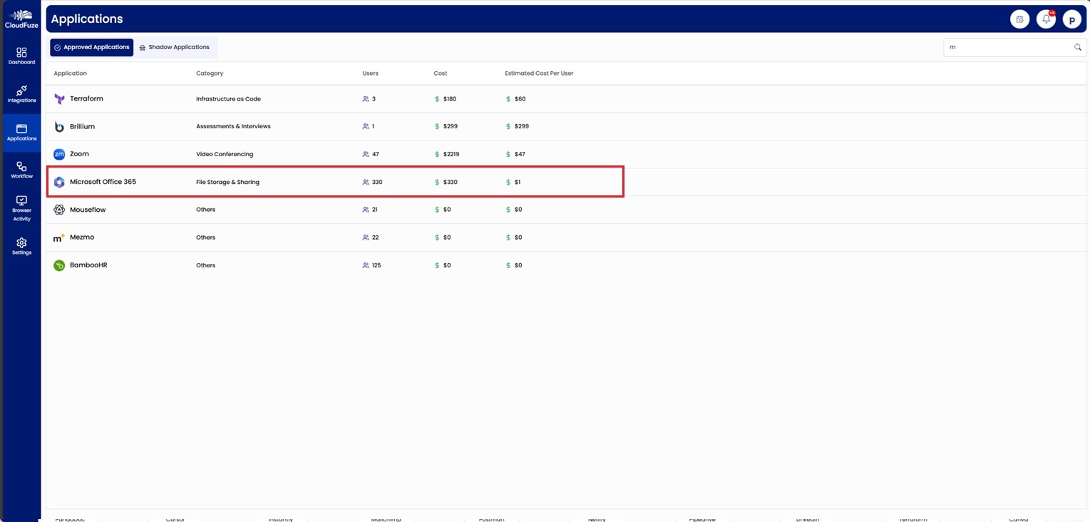 Detailed Analytics of M365 tenant