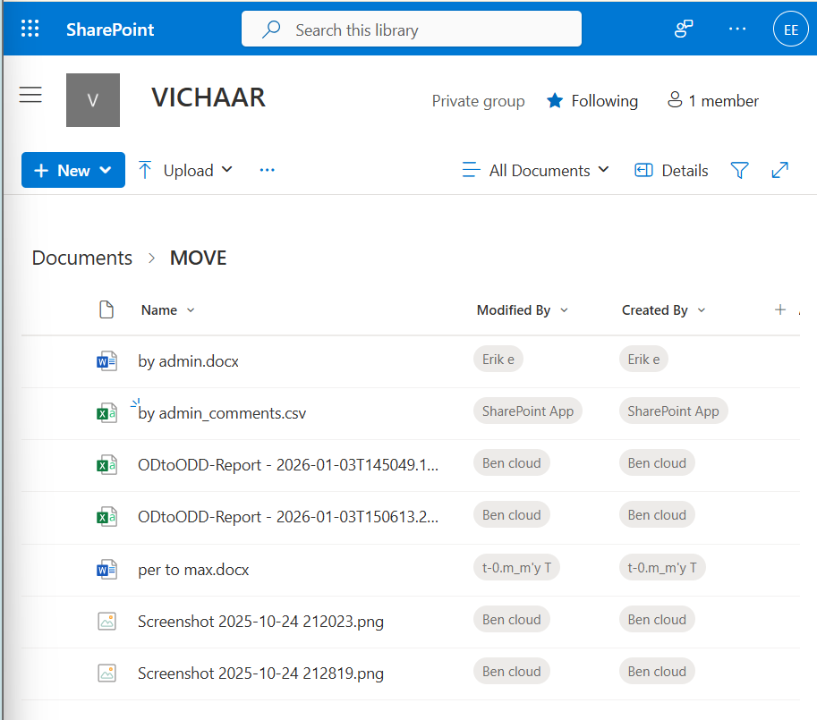 Mapped orphaned users migrated using CloudFuze Migrate