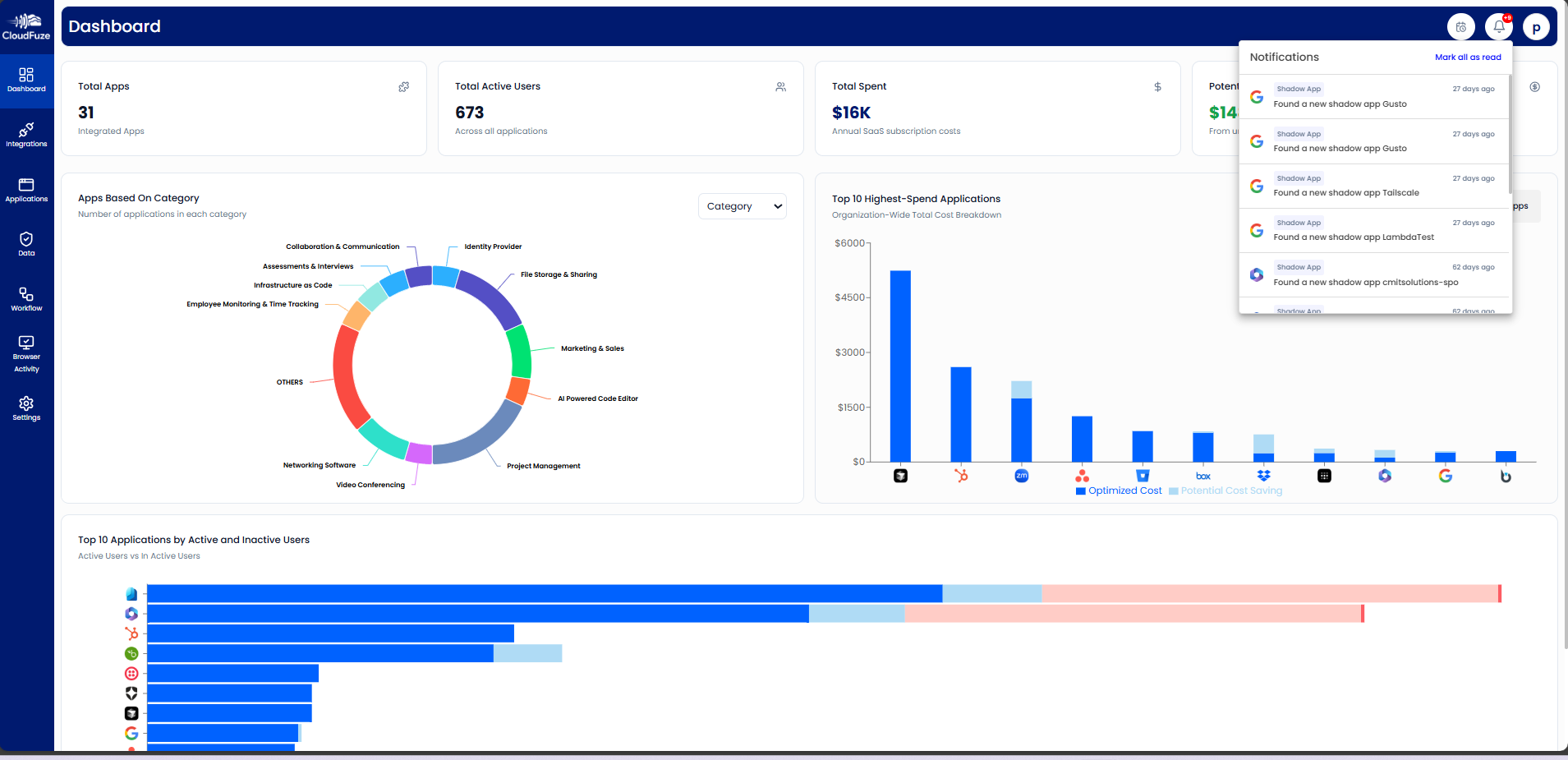 Shadow IT Notification