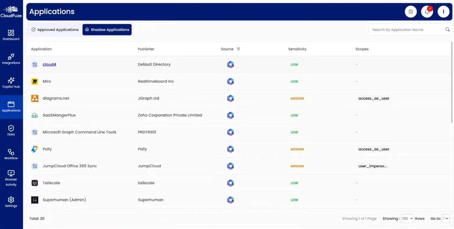 Shadow IT integrations in Microsoft 365