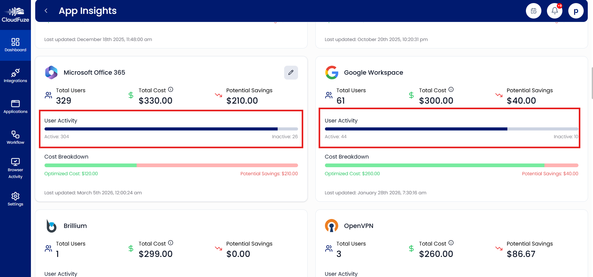 User Activity in SaaS Apps