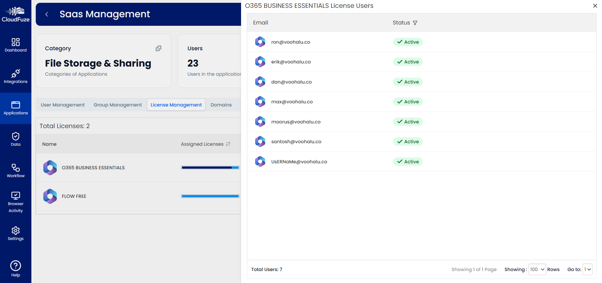 Assigned Licenses in CloudFuze Manage