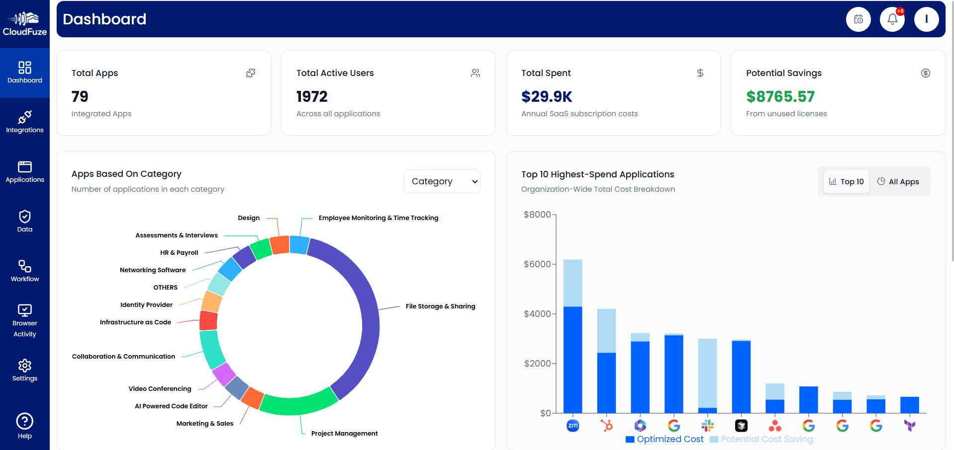 CloudFuze Manage Dashboard