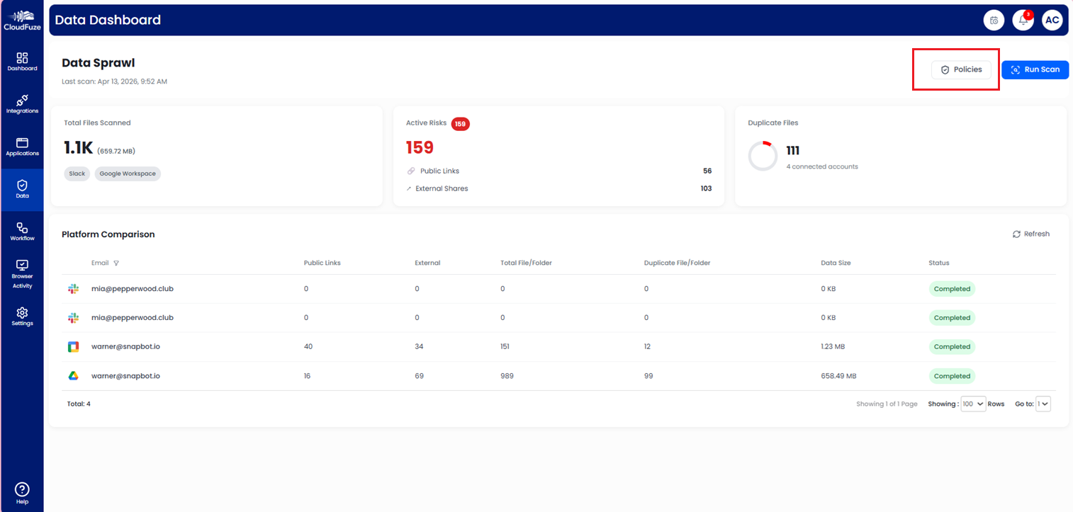 CloudFuze Manage: Data Dashboard