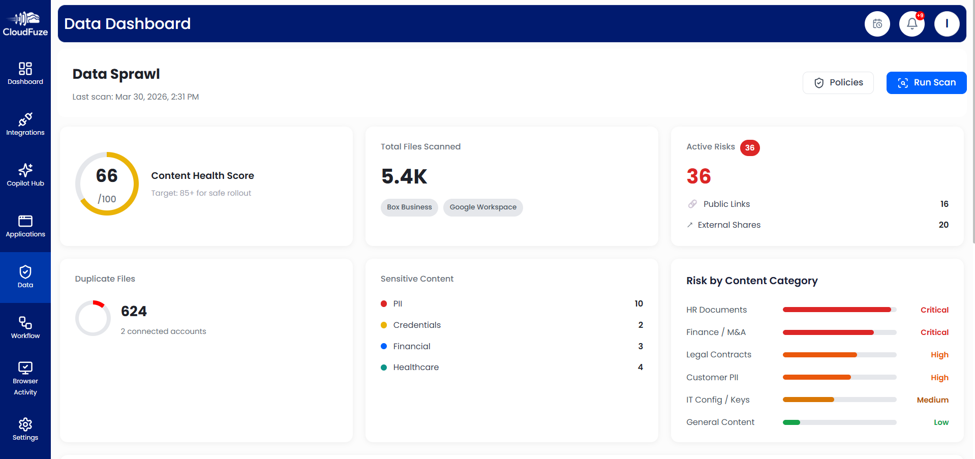 Data Sprawl Dashboard in CloudFuze Manage