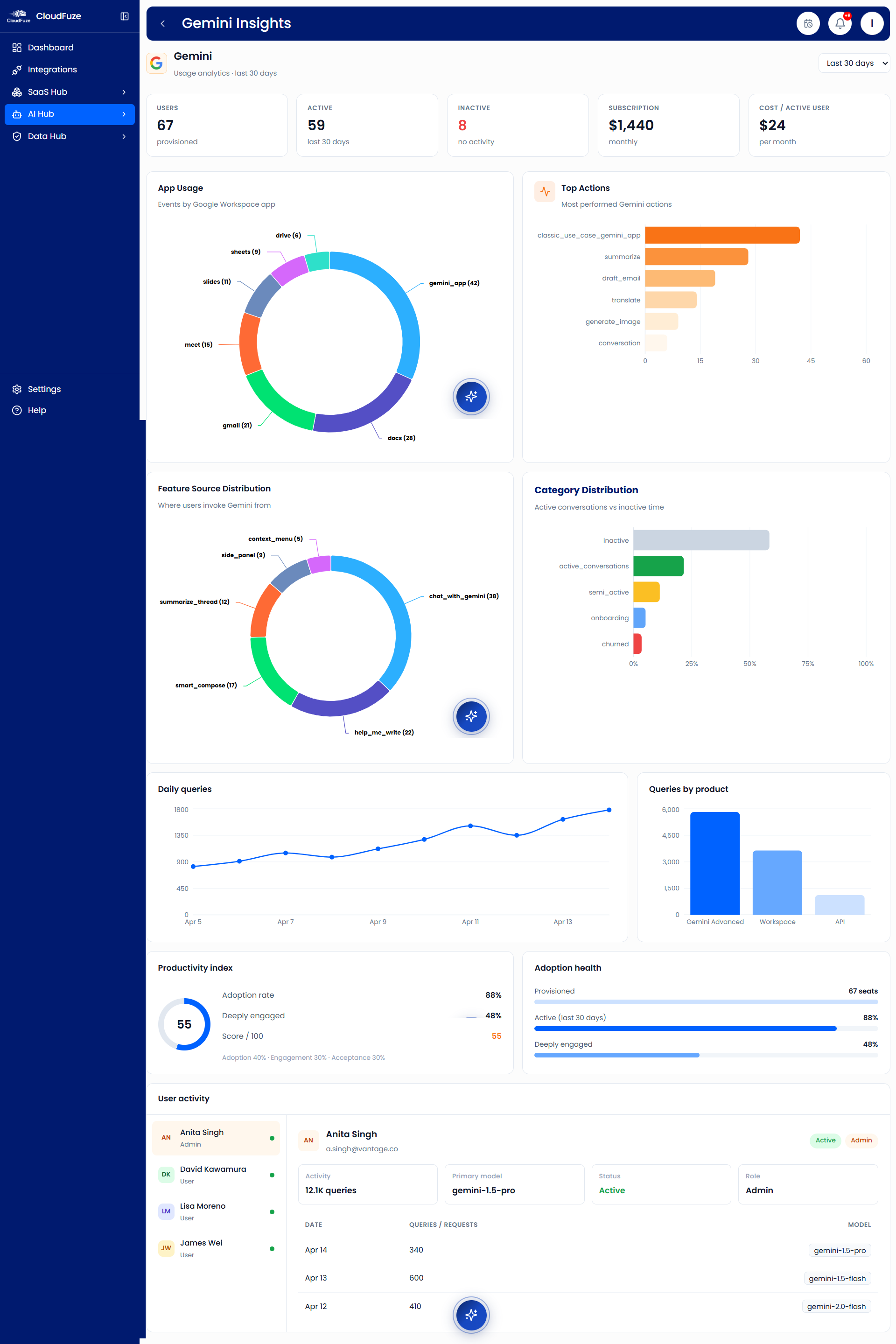 Gemini governance in CloudFuze Manage