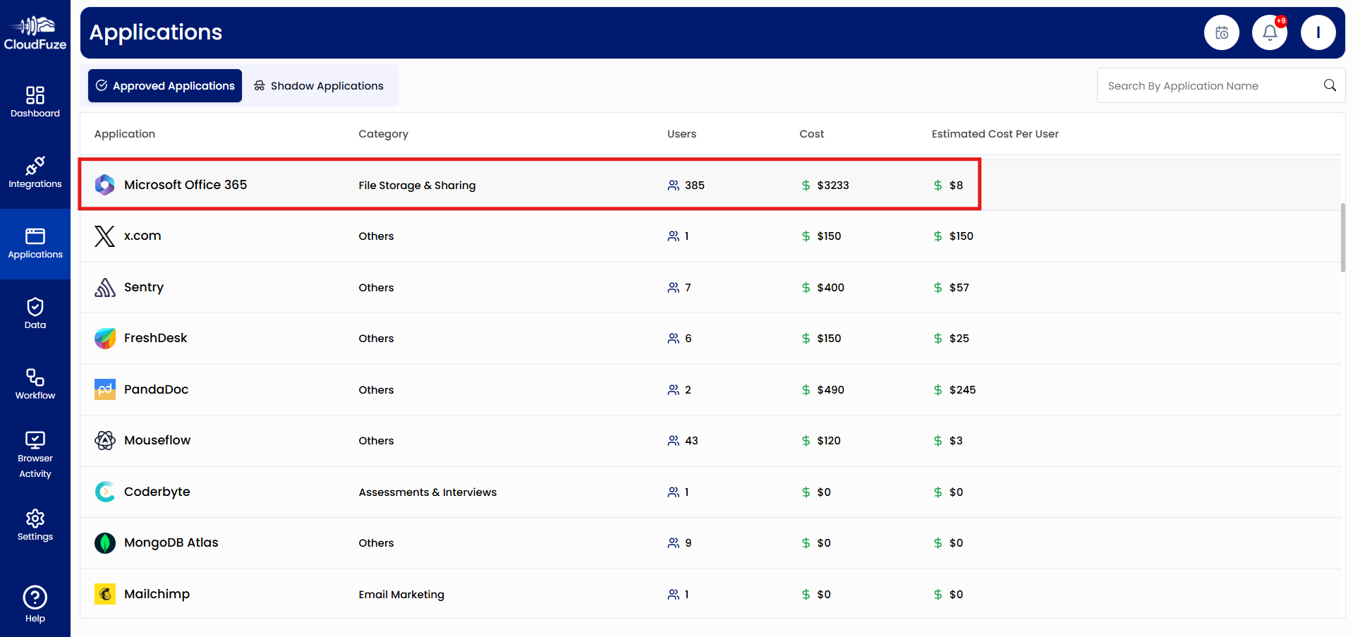 Manage Apps in CloudFuze Manage