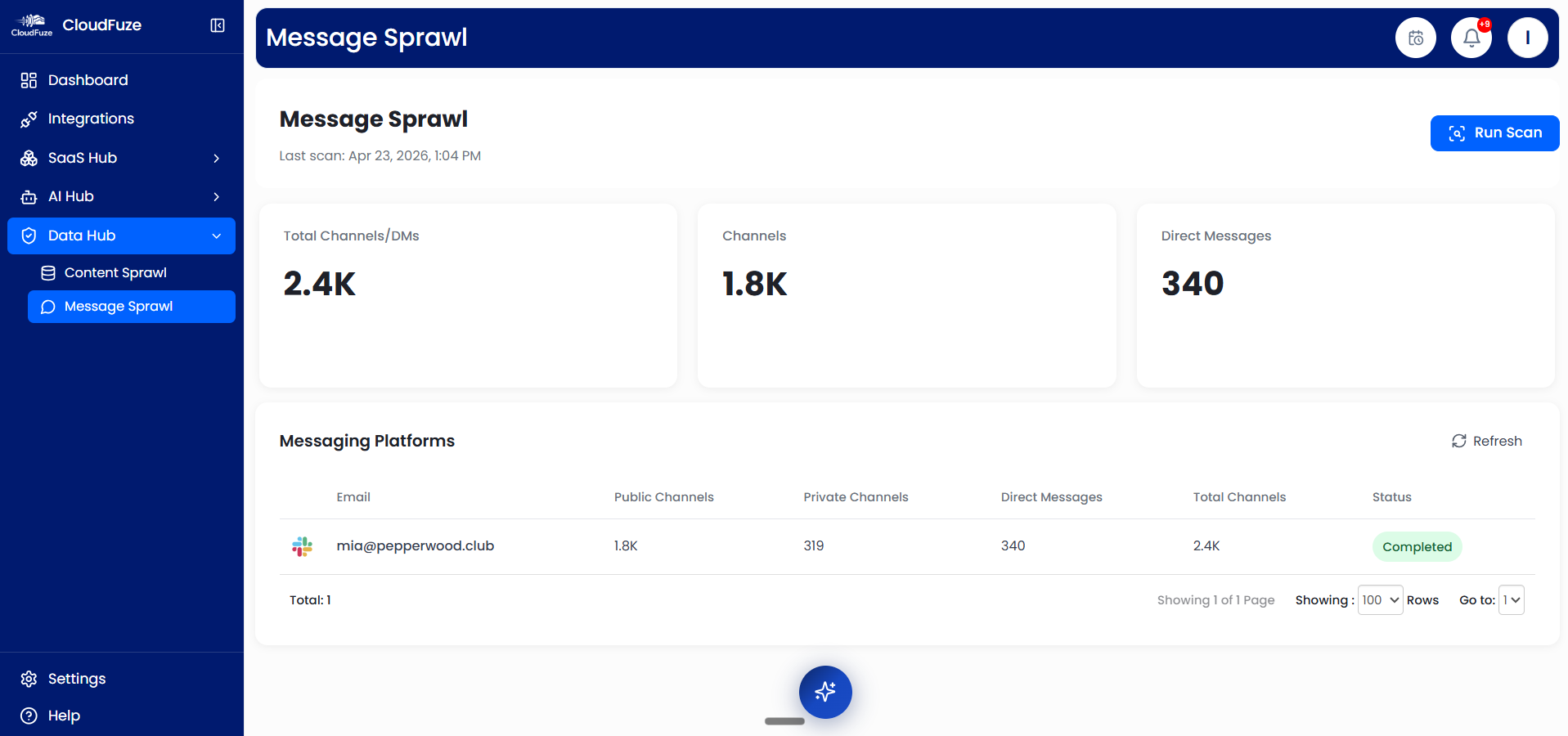 Message sprawl governance in CloudFuze Manage