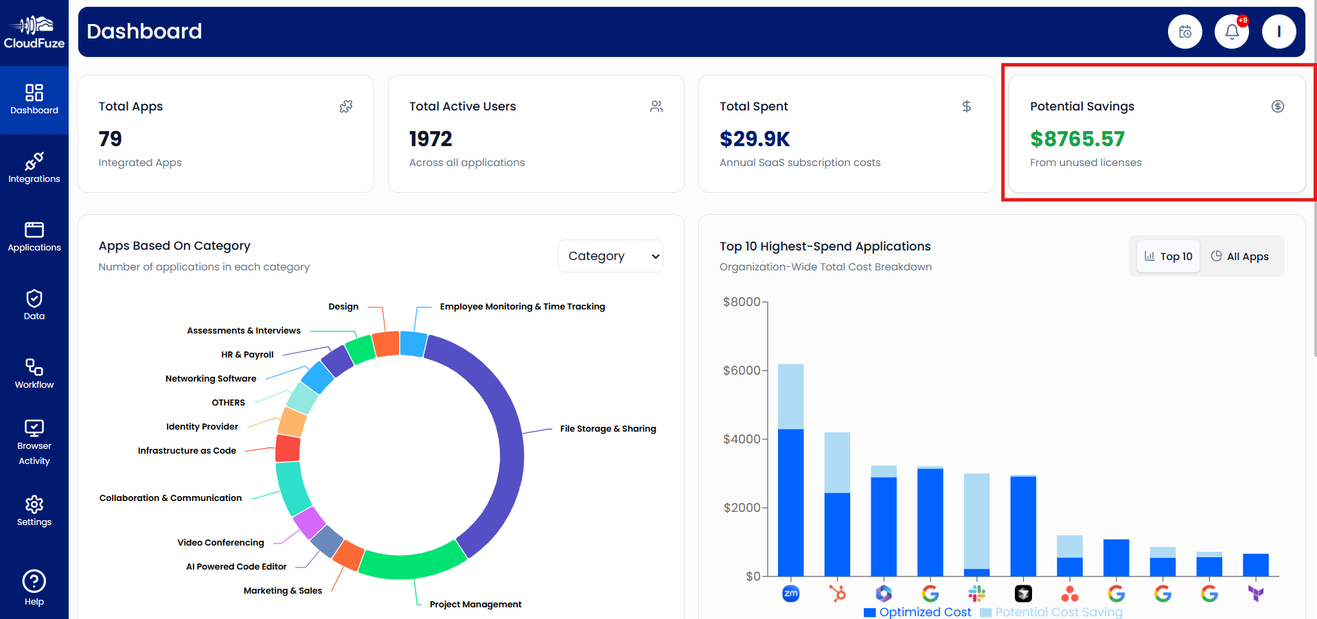 Potential Savings in CloudFuze Manage