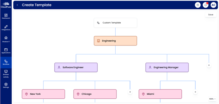 Pre-defined Workflow Template- Preview