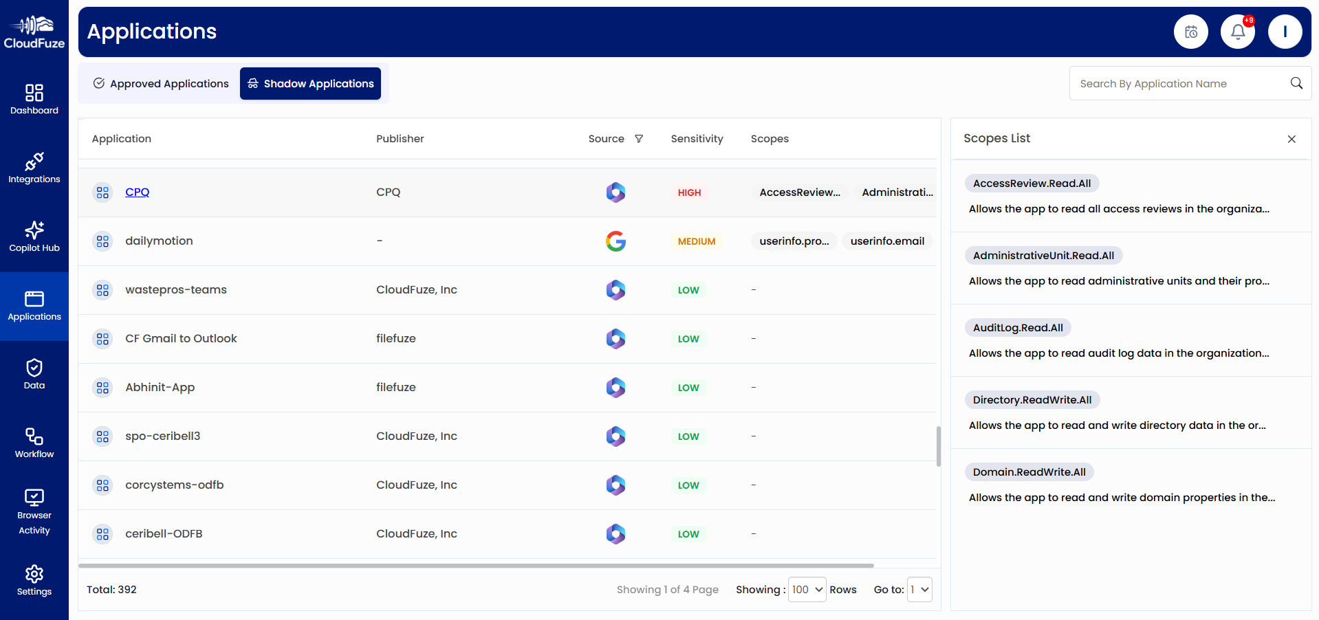 Shadow IT Scopes in CloudFuze Manage