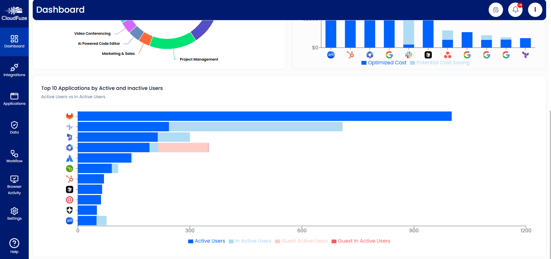 Top 10 Applications by Active and Inactive Users in CloudFuze Manage