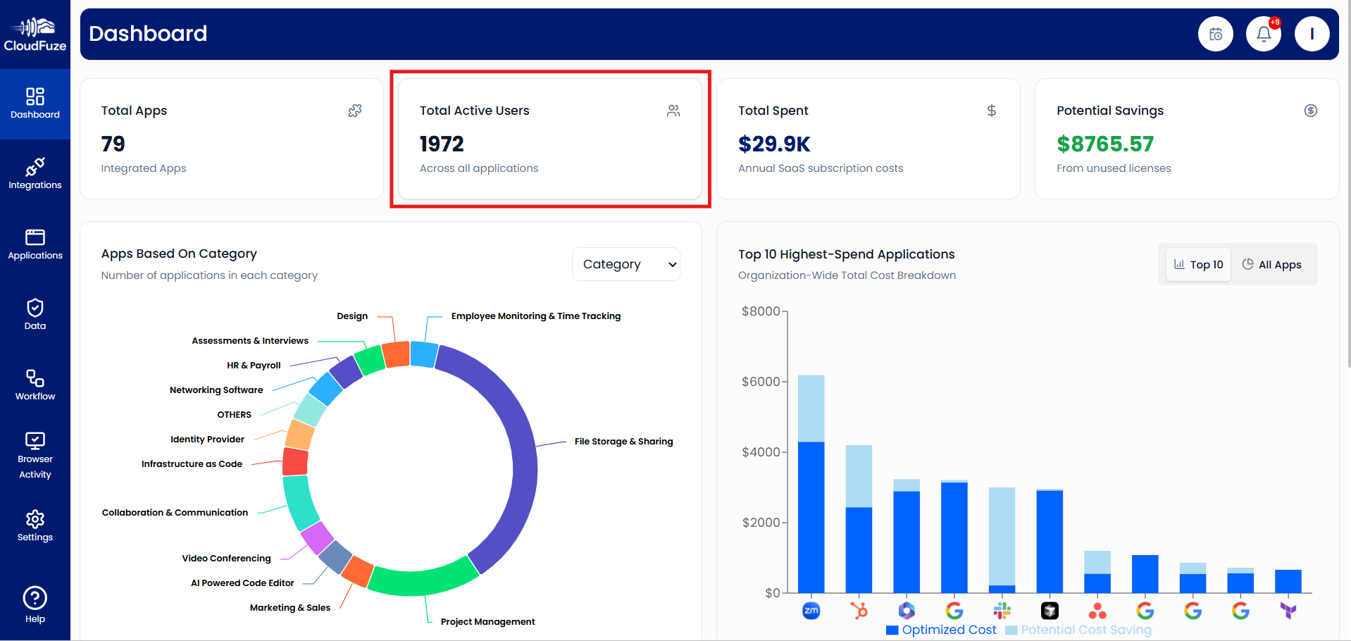 Total Active Users Button in CloudFuze Manage