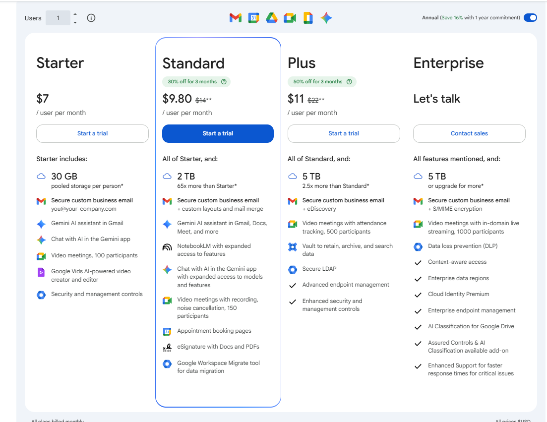 Google Workspace pricing plans