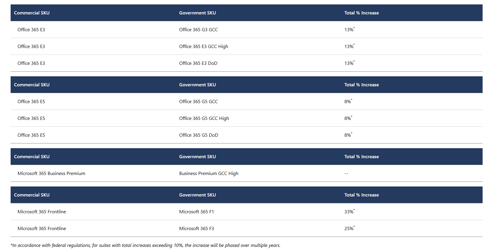 July 2026 pricing range for Government customers