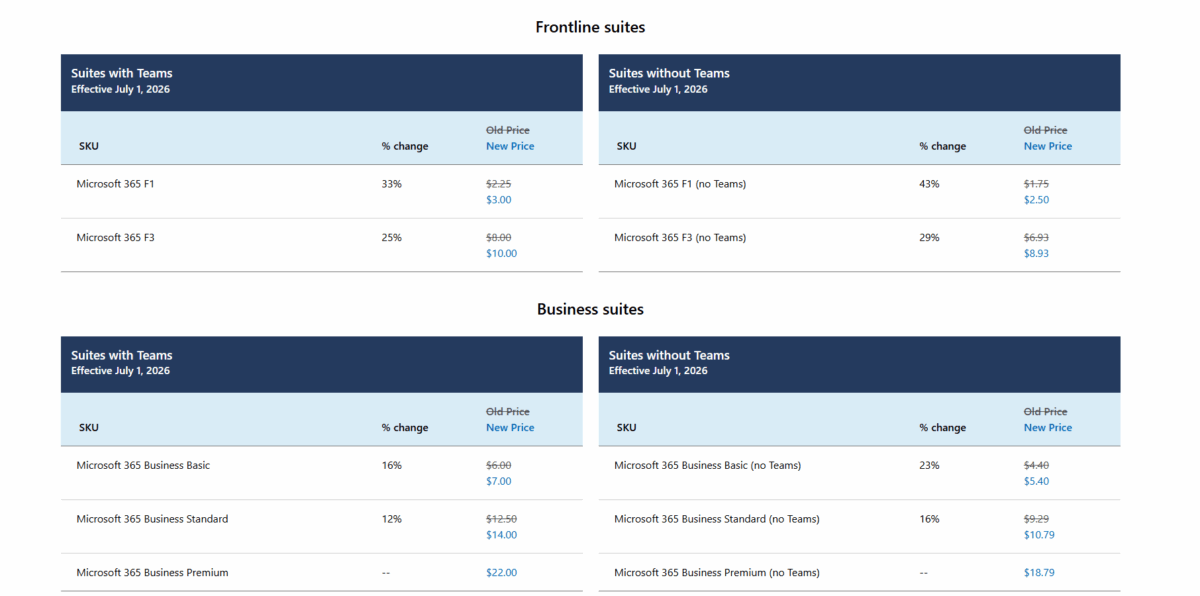 Microsoft 365 Price Updates After July 2026: Know What's New - CloudFuze