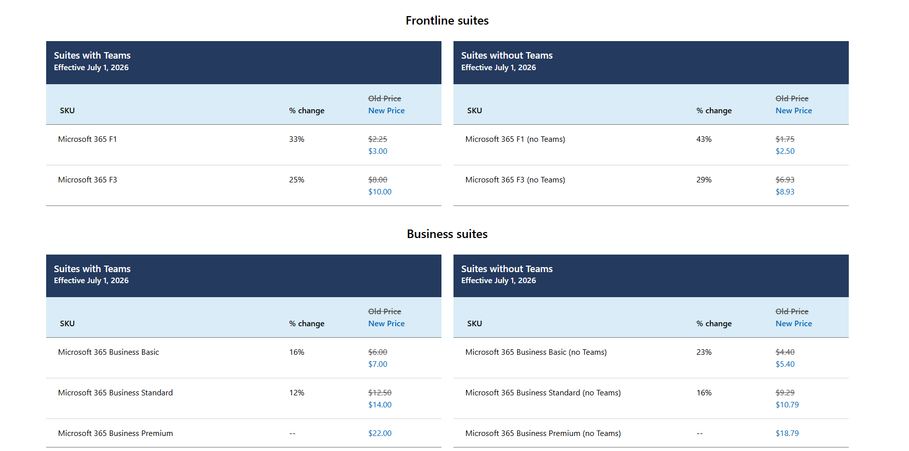 July 2026 pricing ranges for frontline and business suites