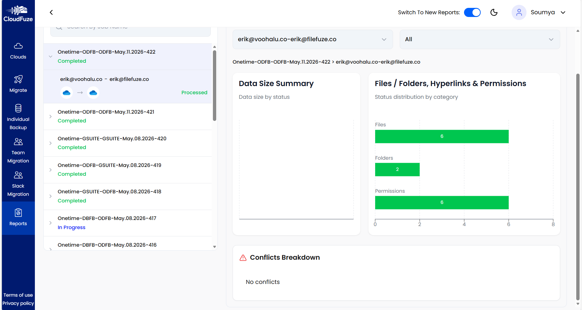 Microsoft tenant migration Live Monitoring Report CloudFuze