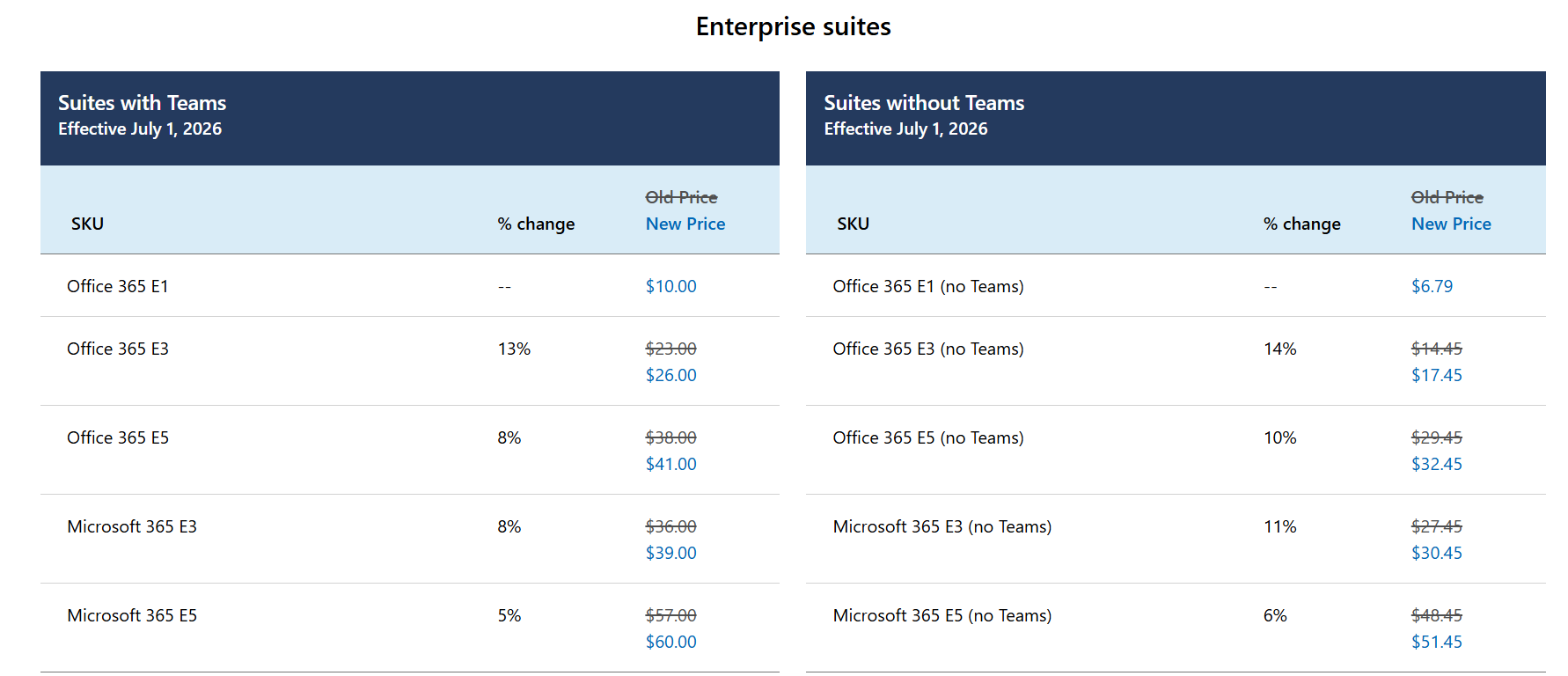 New july 2026 pricing range for enterprise suites