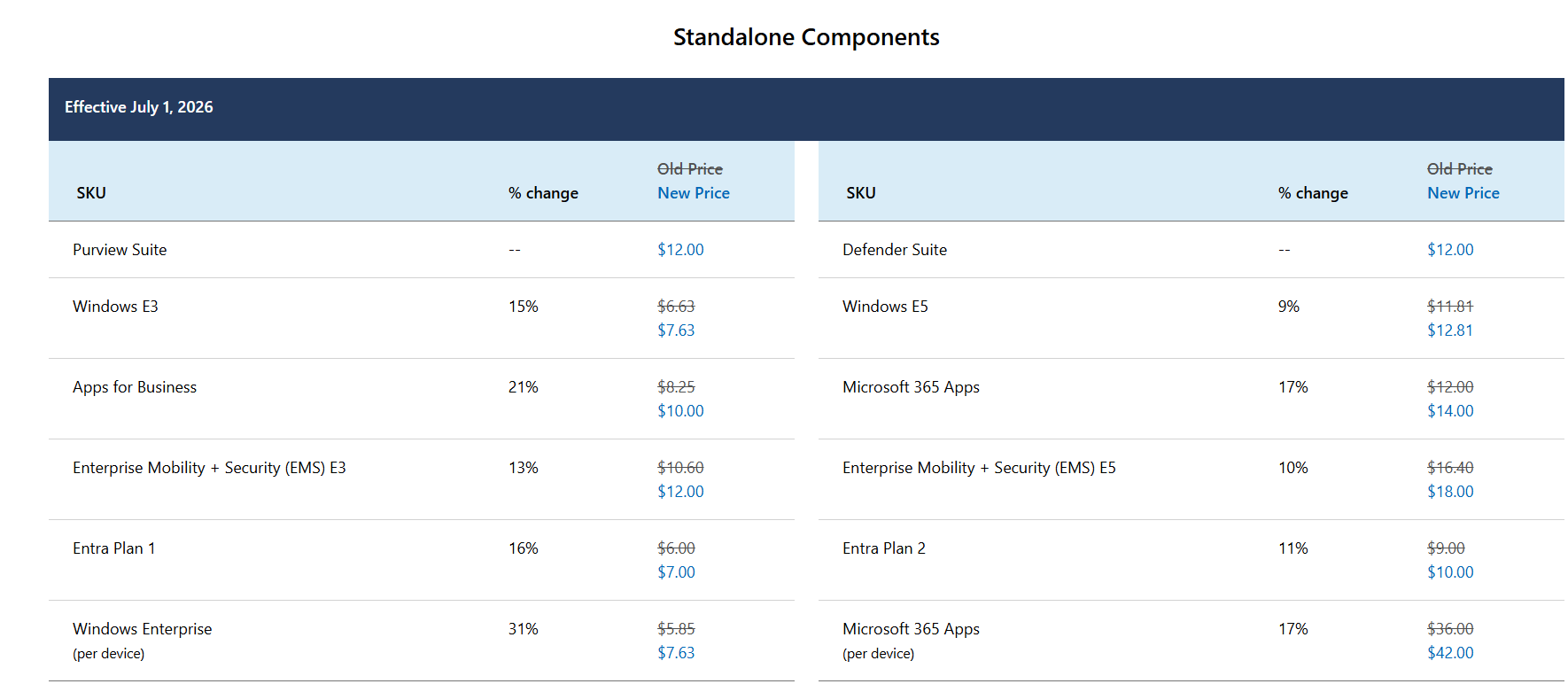 New july 2026 pricing ranges for standalone components