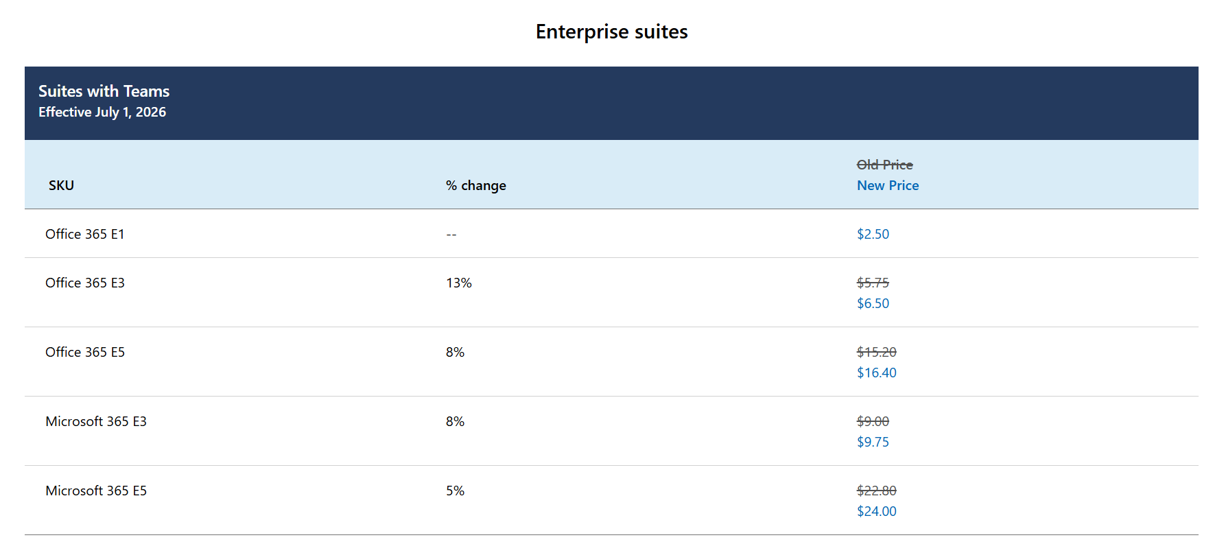 New pricing range in enterprise suites for non-profit customers