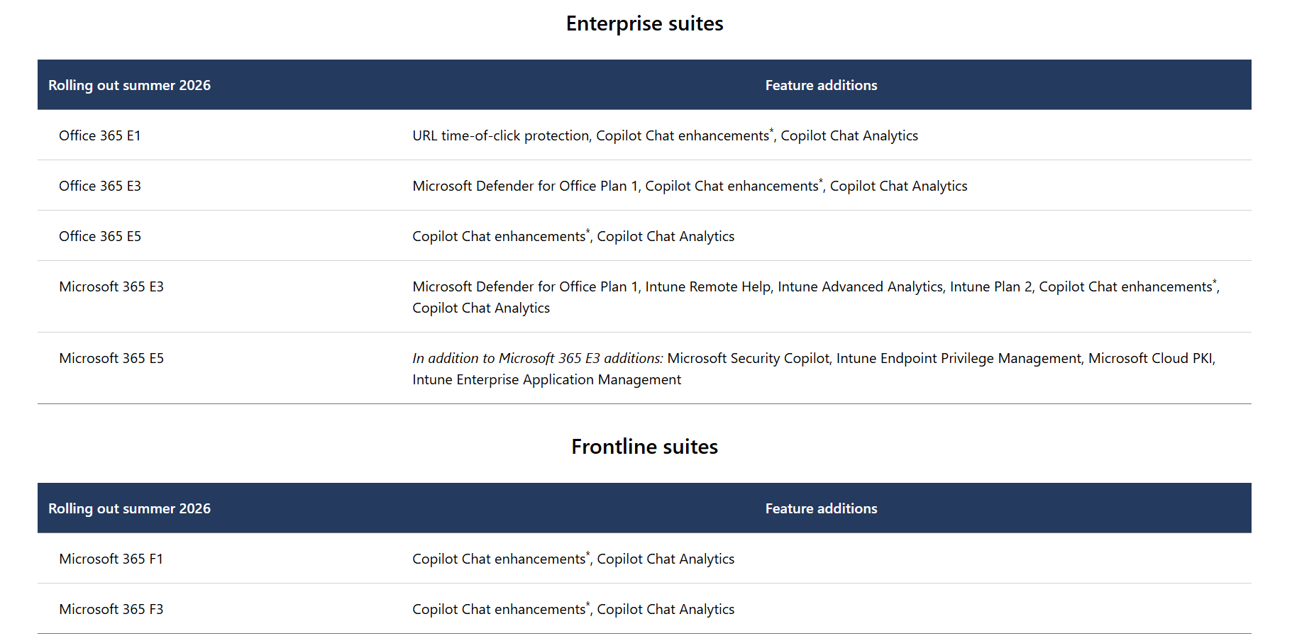 Feature additions in Enterprise and frontline suites