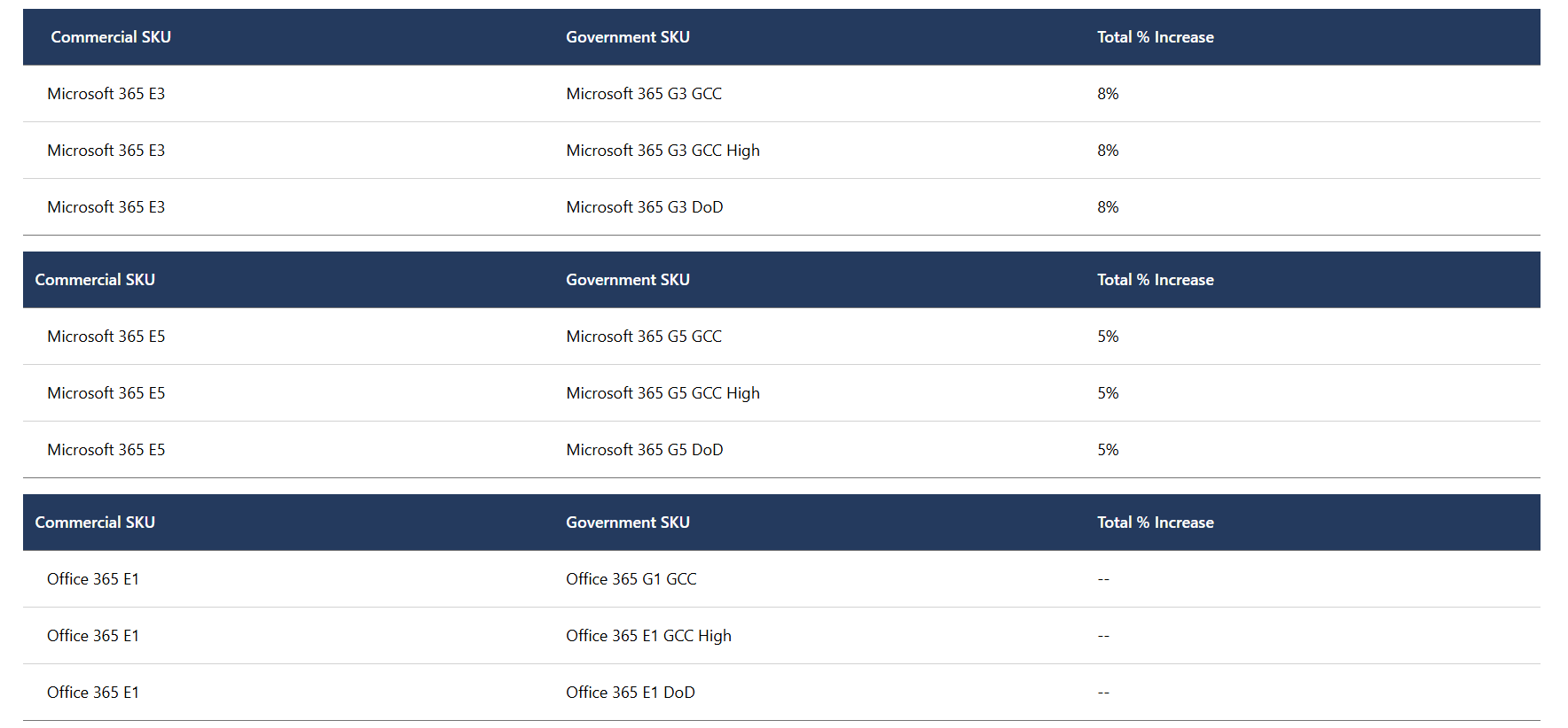 New pricing range for Government customers