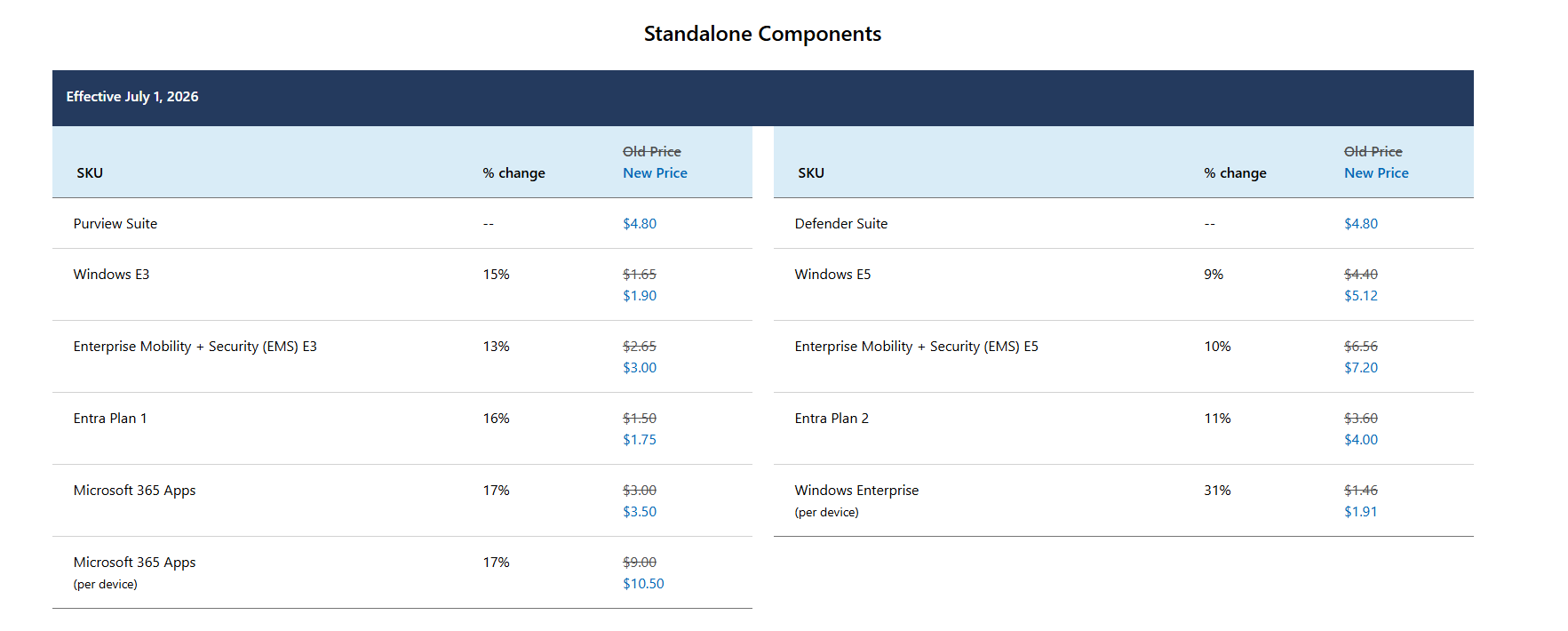 New pricing range for non-profit customers with standalone components
