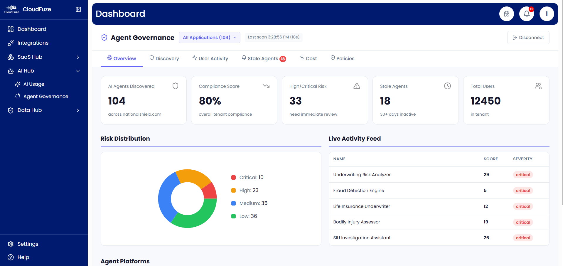 AI Agent Governance Dashboard in CloudFuze Manage