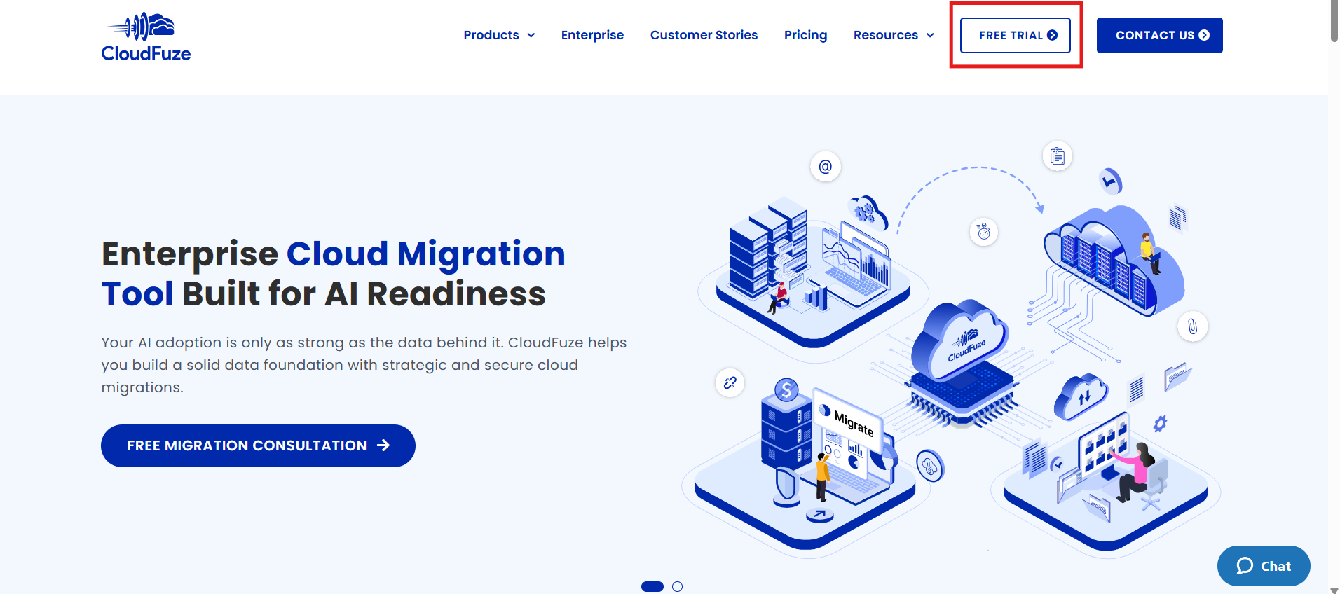 CloudFuze Free Trial
