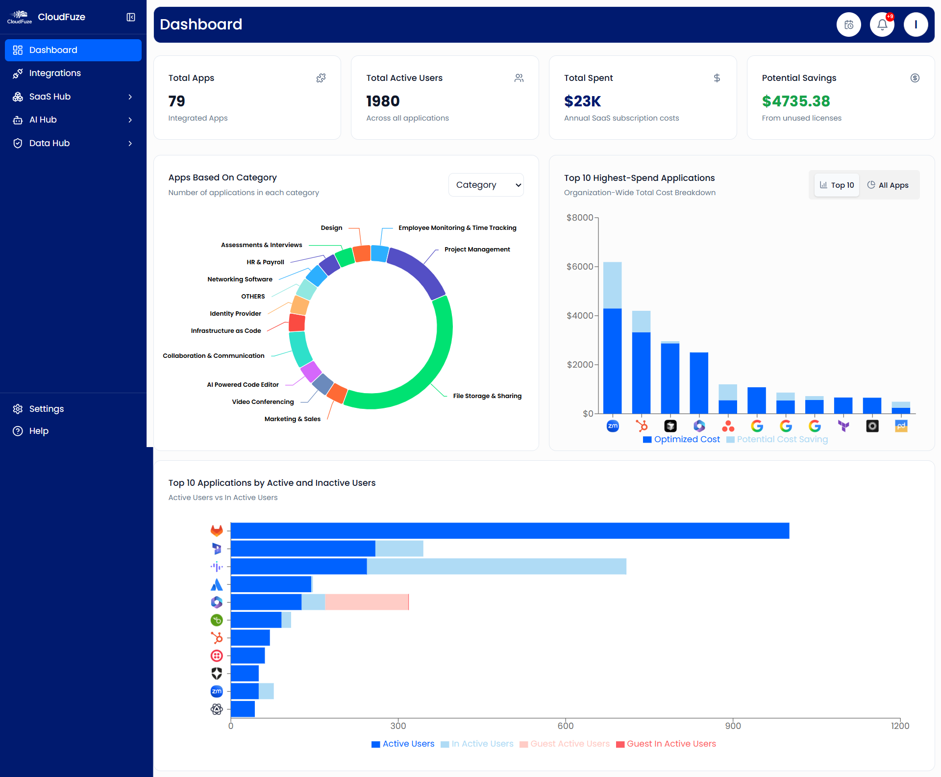 CloudFuze Manage Dashboard