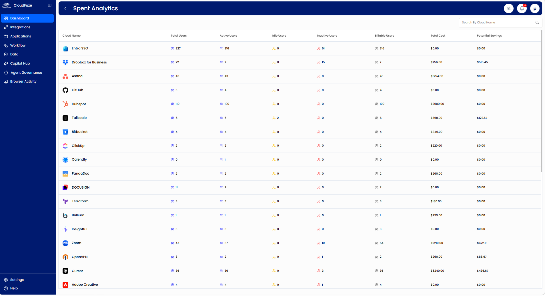 CloudFuze Manage: Spend Analytics Feature Preview