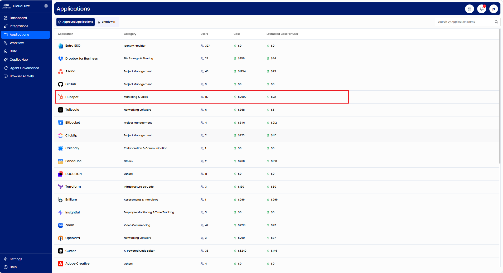 CloudFuze Manage: Applications Tab