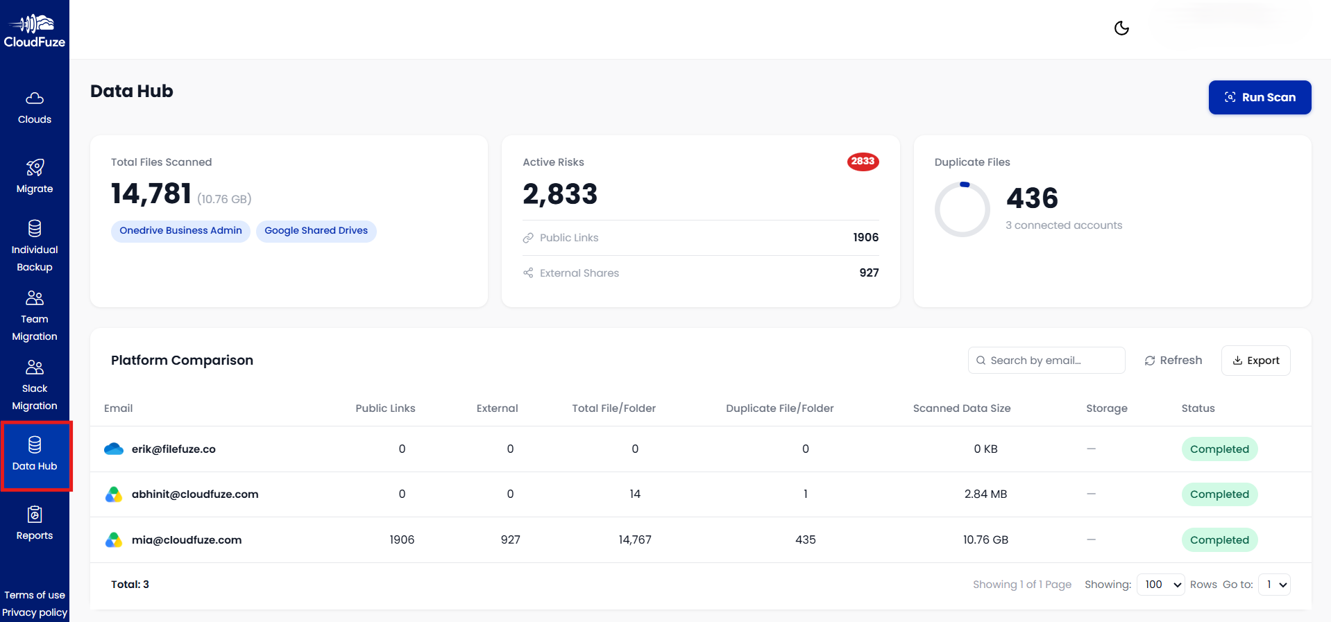 CloudFuze Migration Dashboard Data Hub