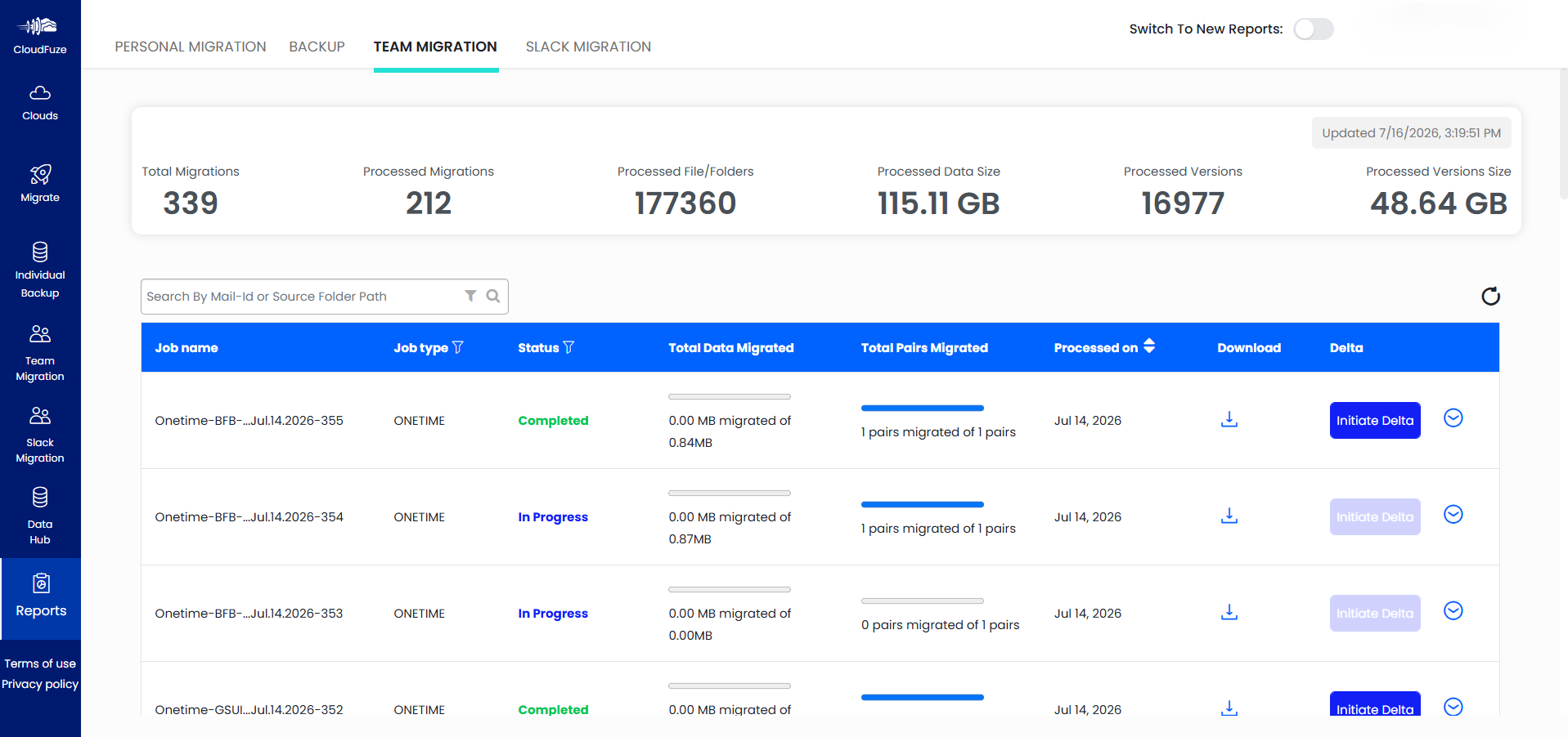 CloudFuze Migration Dashboard Old Report Dashboard