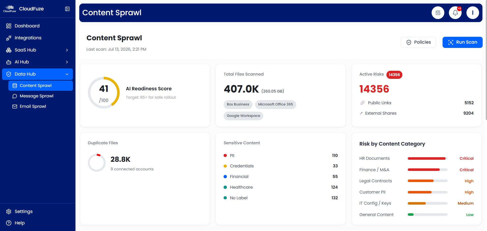 Content Sprawl Dashboard in CloudFuze Manage