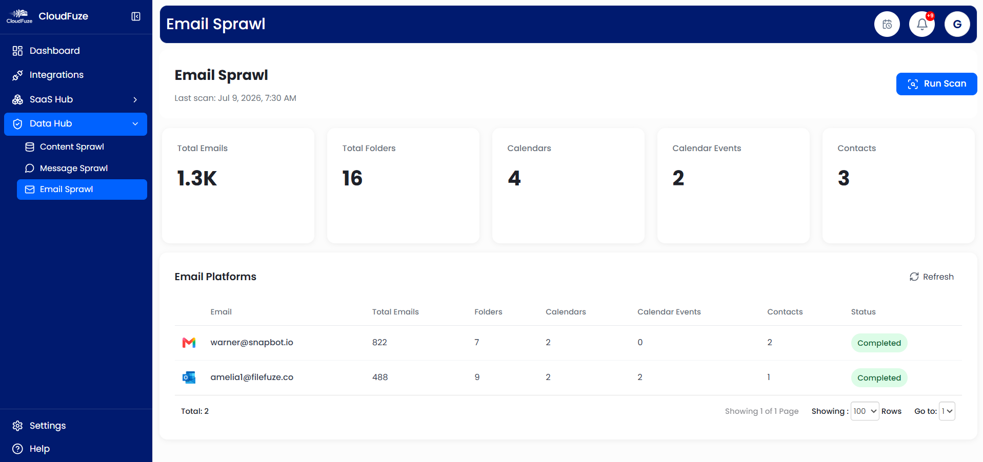 Email Sprawl Dashboard in CloudFuze Manage