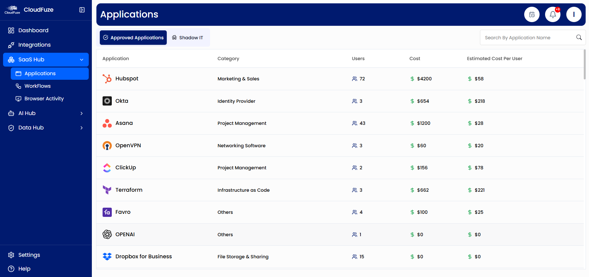 IT Approved Apps in CloudFuze Manage