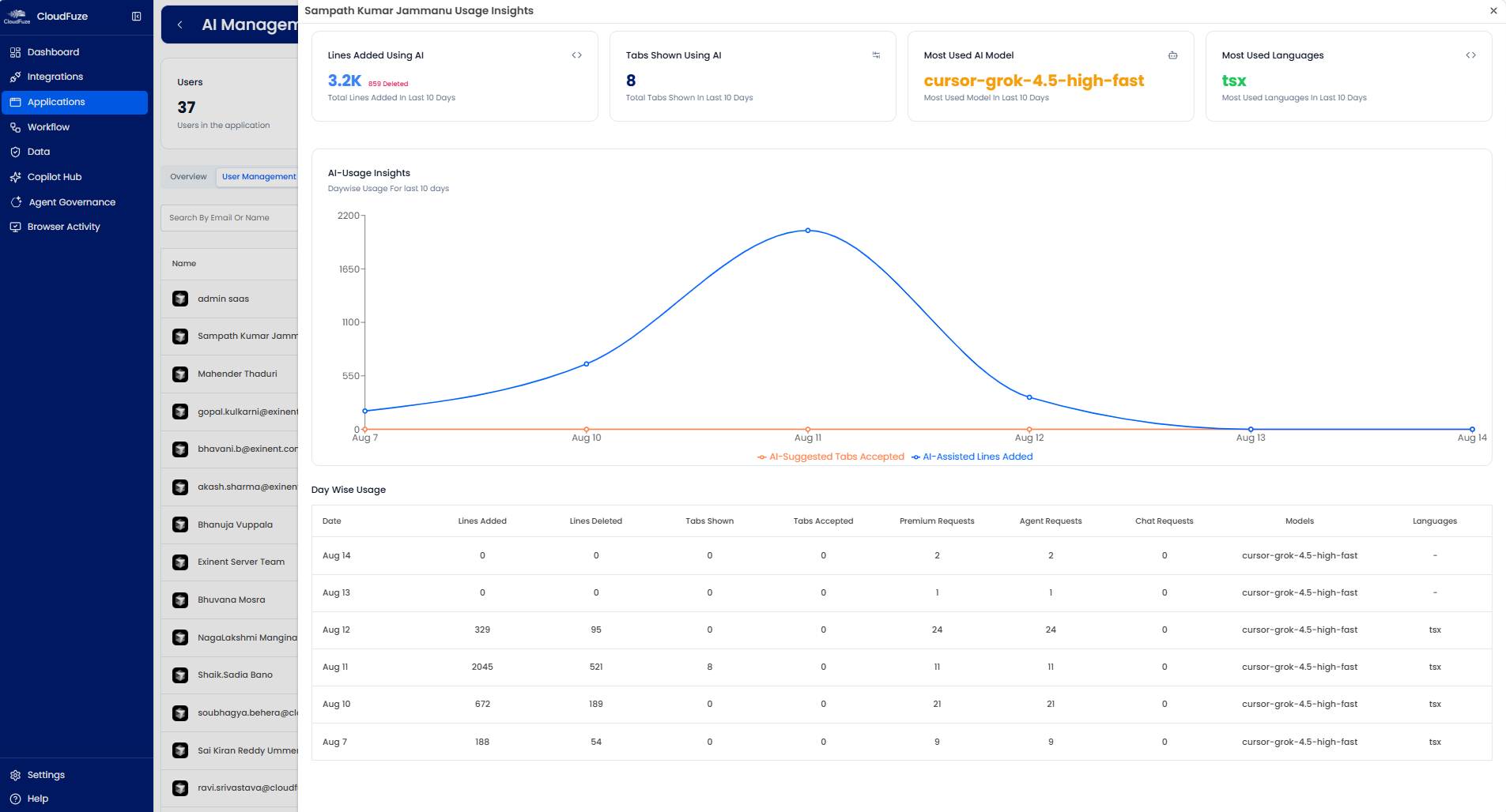 CloudFuze Manage: AI Management Dashboard