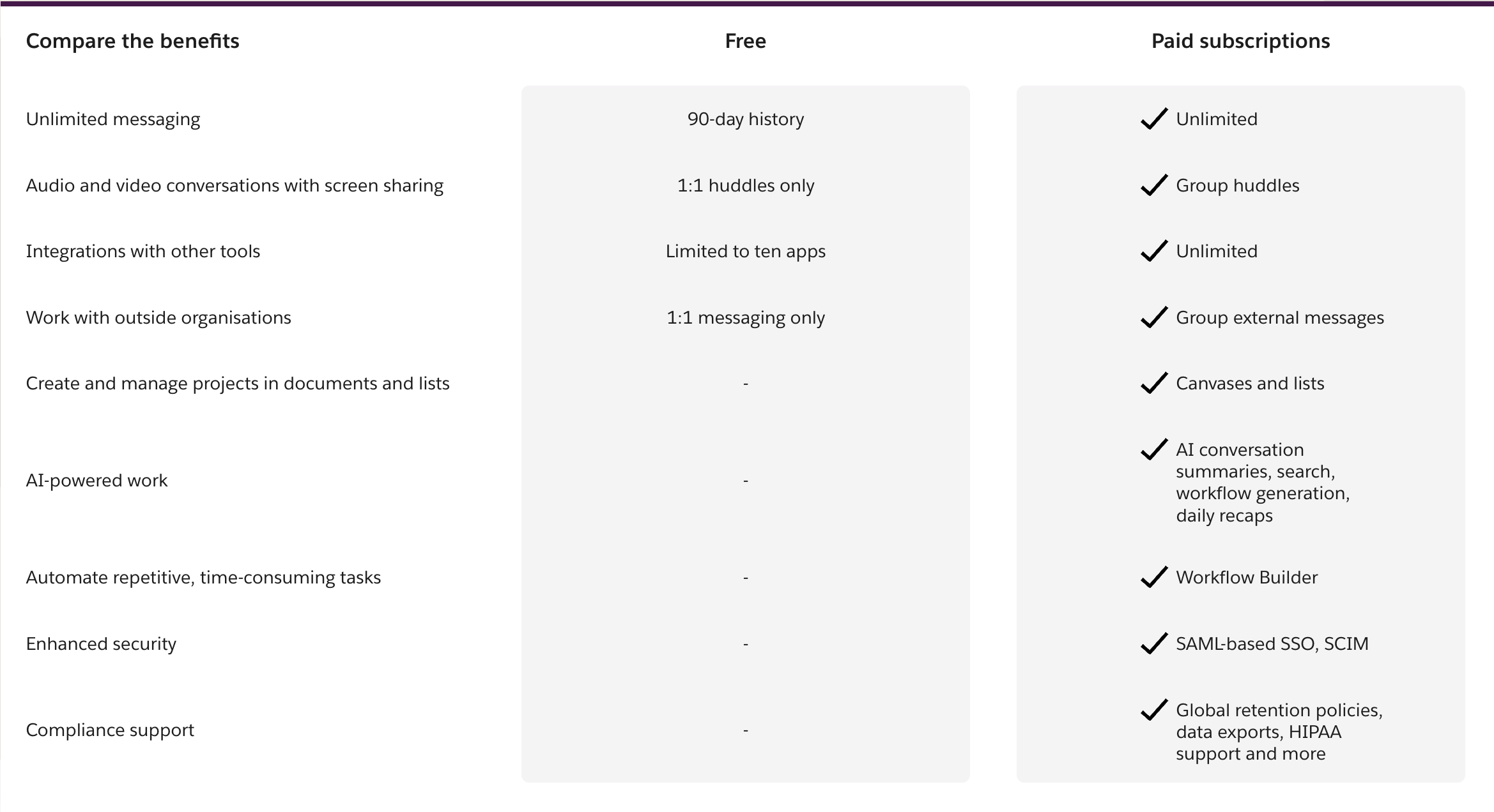 limitations in free plan and paid subscriptions in Slack