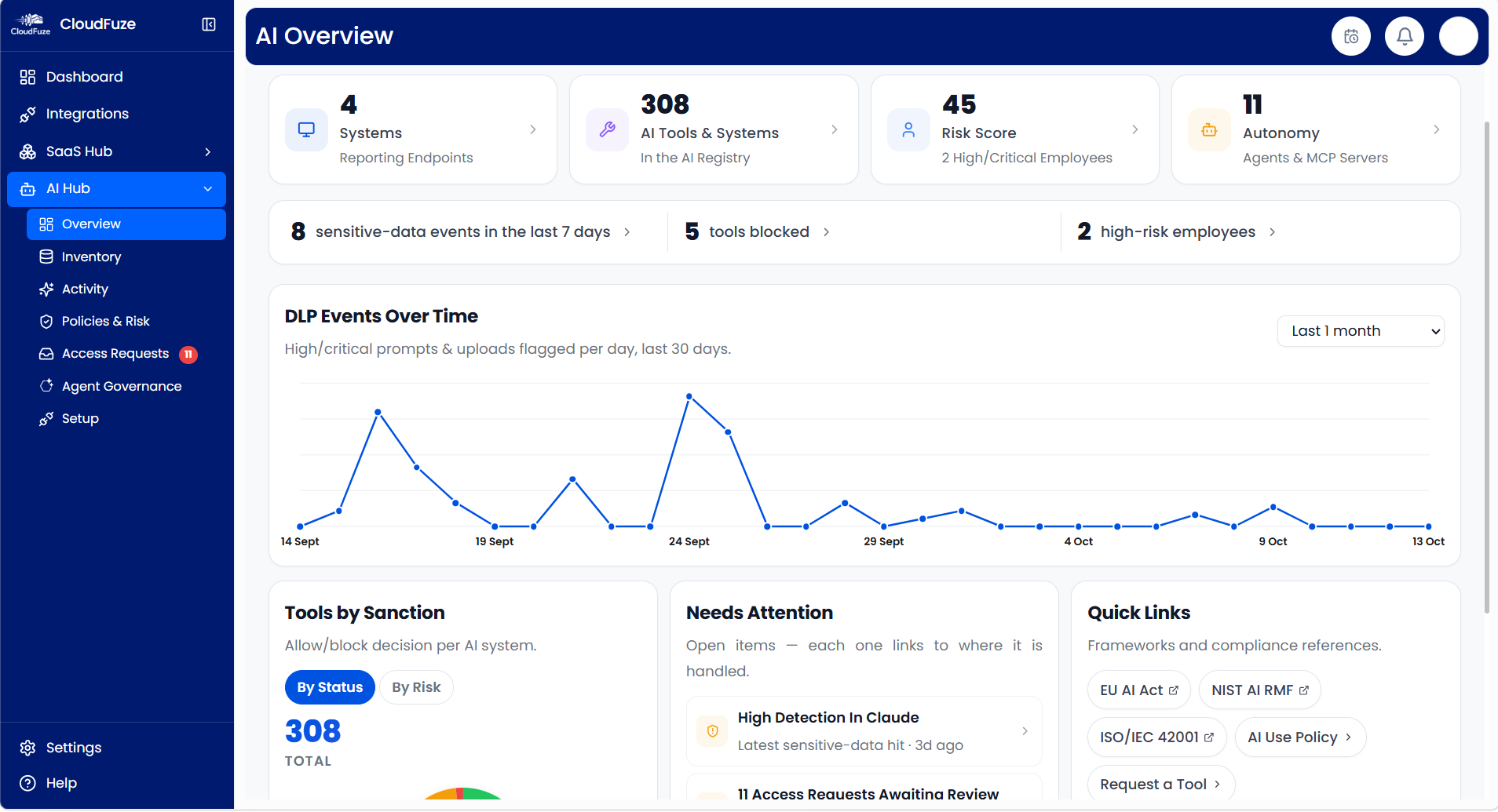 CloudFuze Manage: AI Hub Overview