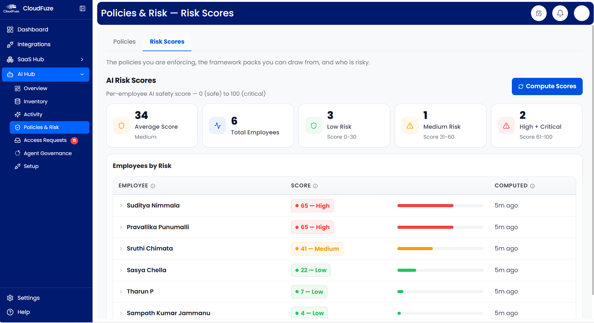CloudFuze Manage: Per-Employee AI Risk Scores